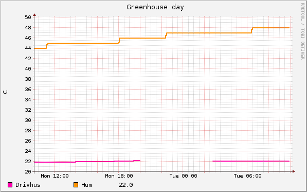 graph_greenhouse_day.png