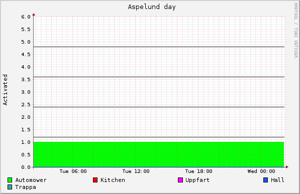 graph_state_aspelund_day.png